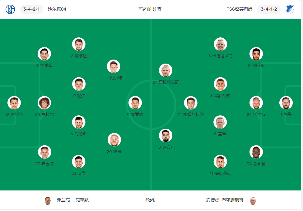 关于沙尔克遭遇四连败，重新调整战术的信息