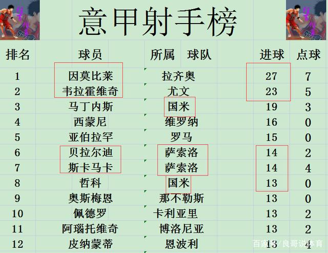 都灵主场力克那不勒斯,积分榜上升的简单介绍 都灵主场力克那不勒斯,积分榜上升的简单介绍
