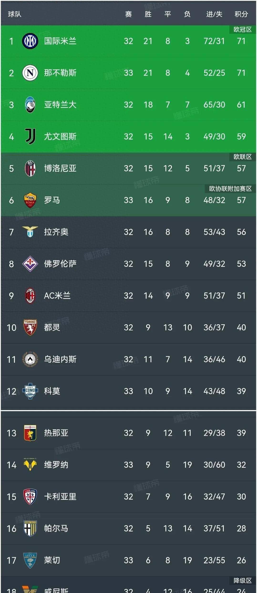 都灵主场力克那不勒斯,积分榜上升的简单介绍 都灵主场力克那不勒斯,积分榜上升的简单介绍