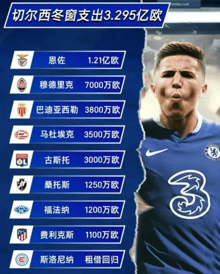 切尔西门将贝里备战阿贾克斯,稳步准备夺取胜利 切尔西门将贝里备战阿贾克斯,稳步准备夺取胜利