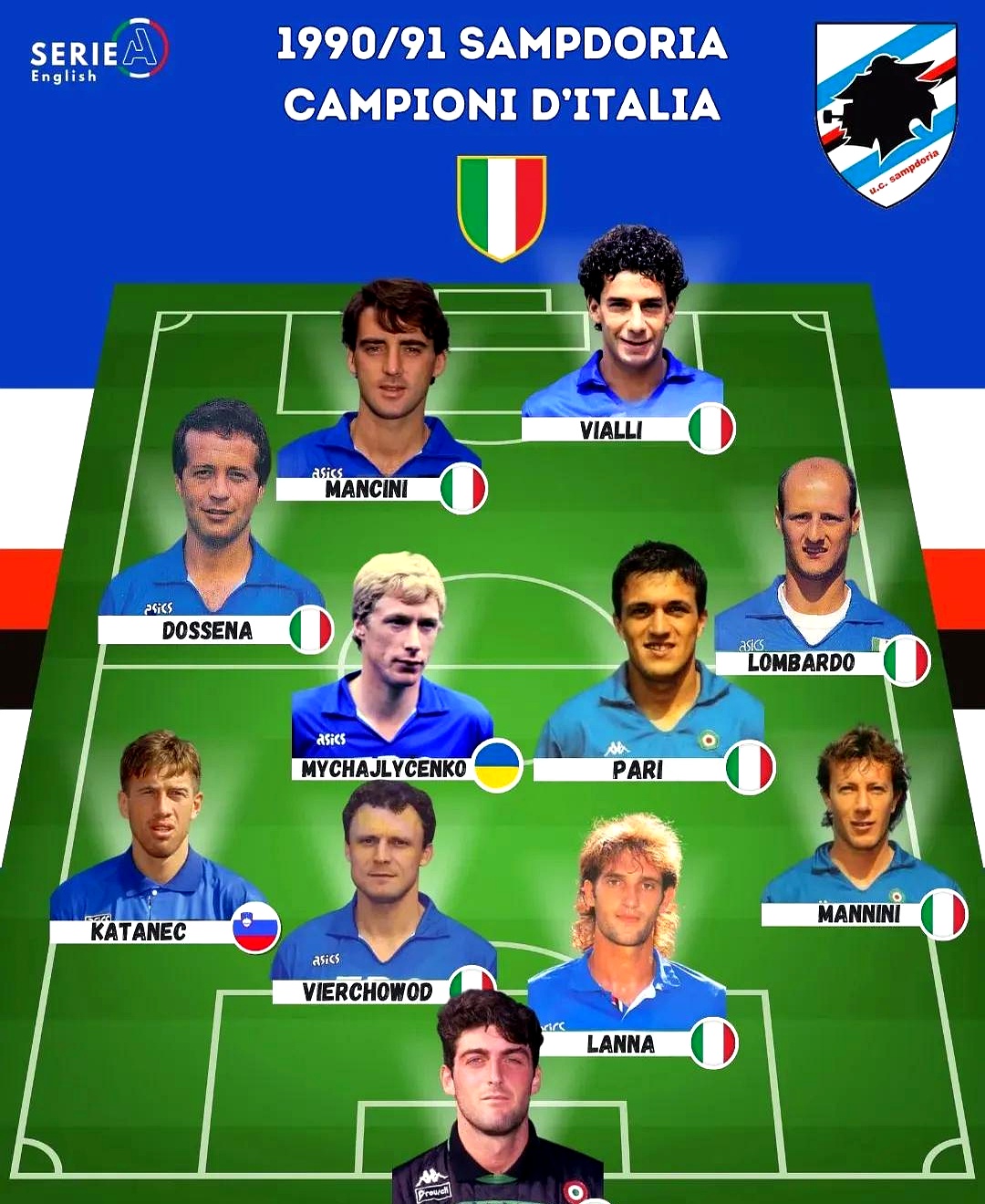 意大利国米大胜桑普多利亚,尤文图斯取胜的简单介绍 意大利国米大胜桑普多利亚,尤文图斯取胜的简单介绍