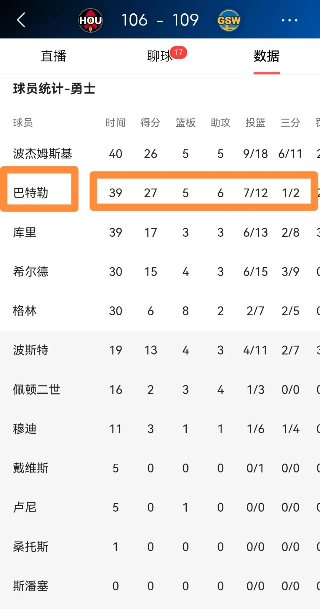 勇士主场大胜火箭,总决赛胜算高的简单介绍 勇士主场大胜火箭,总决赛胜算高的简单介绍
