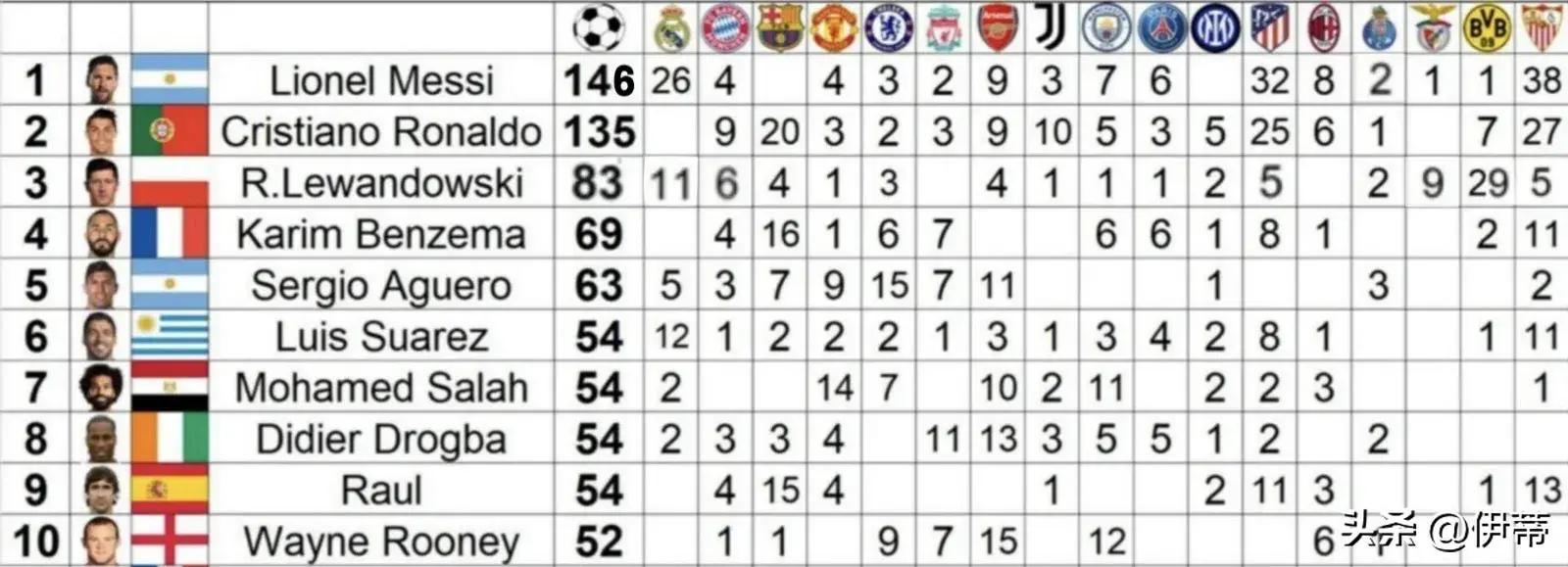 塞维利亚客场战平马德里竞技，保持不败纪录的简单介绍